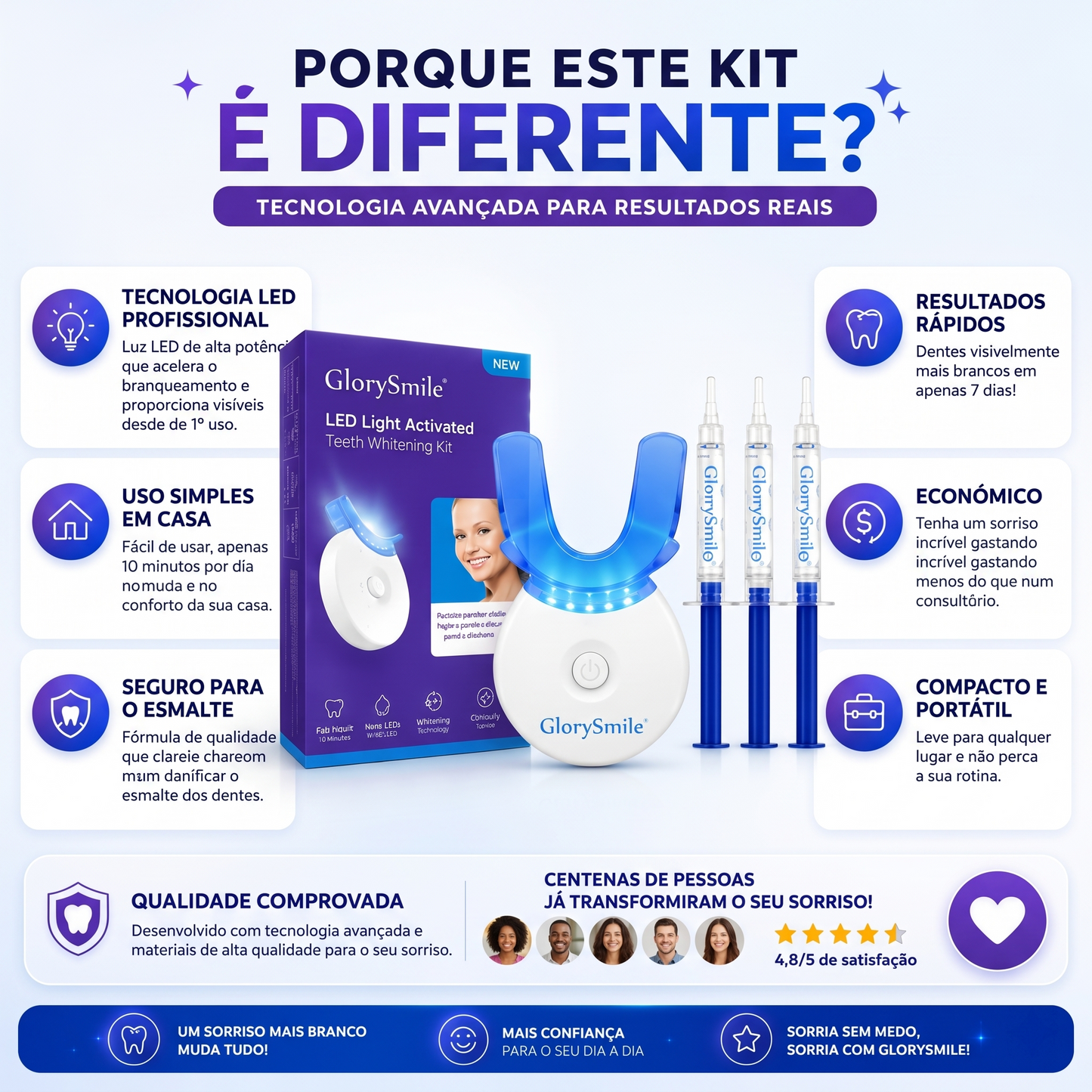 Kit Profissional de Clareador Dental - GlorySmile™
