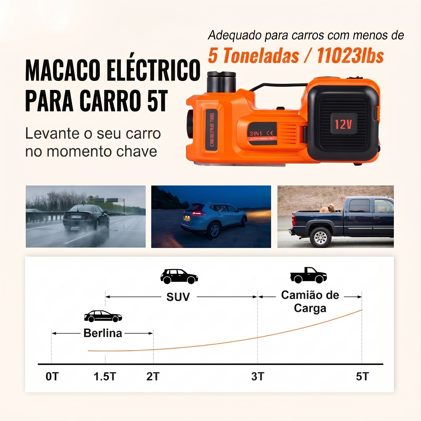 🚗 Kit Macaco Eléctrico 5T 4-em-1 — Compressor + Pistola + Lâmpada LED